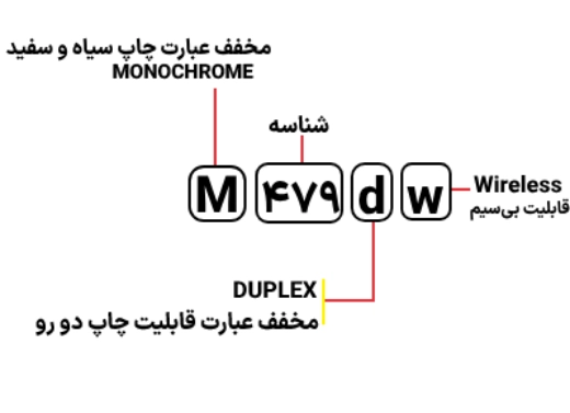 شناسایی حروف بکار رفته در M479dw